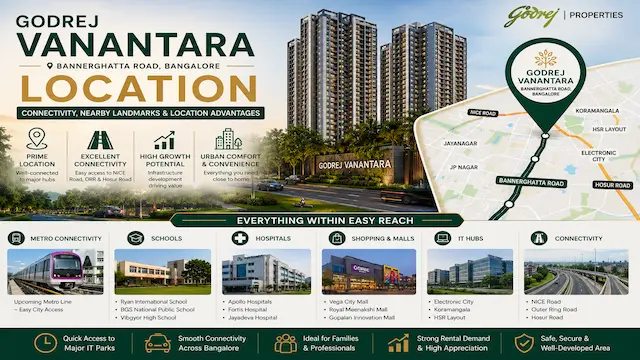 Godrej Vanantara Location