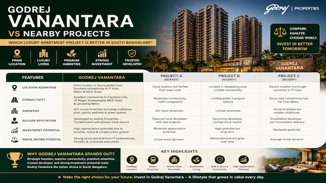 Godrej Vanantara vs Nearby Projects