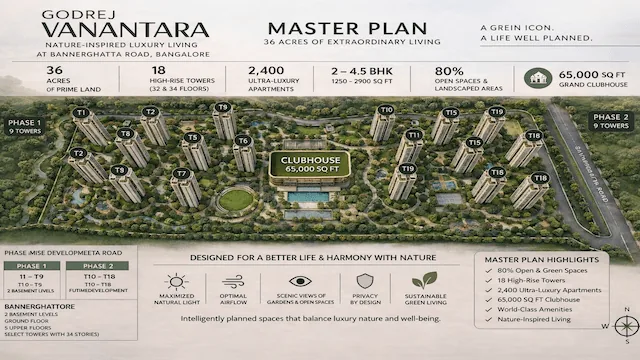 Godrej Vanantara Bannerghatta Master Plan